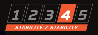Stabilité forte - 4